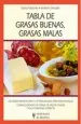 PDF Tabla de Grasas Buenas, Grasas Malas del autor Ibrahim Elmadfa