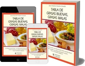 PDF Tabla de Grasas Buenas, Grasas Malas 1 link + resumen