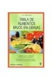 PDF Tabla de Alimentos bajos en Grasa del autor Silke Bromm