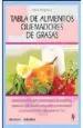 PDF Tabla de Alimentos Quemadores de Grasas del autor Keike Knophius