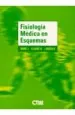 PDF Fisiologia Medica en Esquemas del autor Jeremy Ward