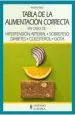 PDF Tabla de Alimentacion Correcta del autor Andrea Betz